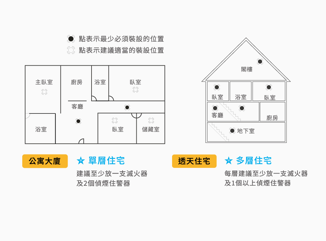 正德防火│光電式偵煙住宅用火災警報器X3入組(初階款) | 熊安心的生活-車用/商用/家用滅火器首選品牌｜正德防火